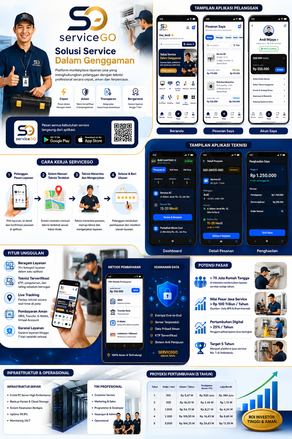 Infografik ServiceGO